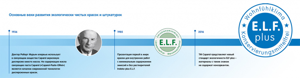 стандарт ELF и E.L.F._plus_на продуктах Caparol